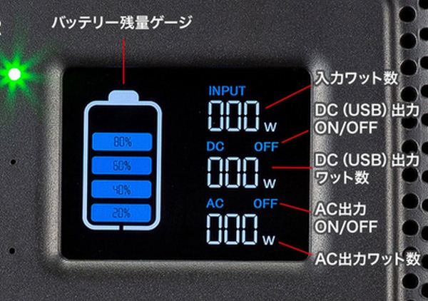 電池残量、出力状況などがわかるLCD表示パネル
