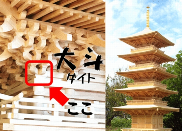 「大斗」の五重塔での使用場所イメージ