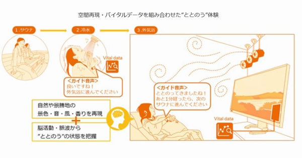 「Hoppin'Sauna」イメージ