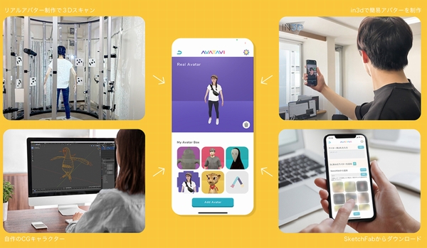 アバター追加イメージ
