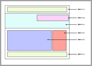 参考サイトの切り貼り
