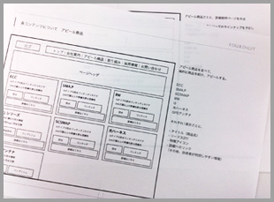 ワイヤーフレーム。ビジュアルに直結する工程だ
