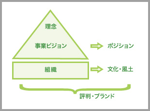 【1】クライアントを理解しよう