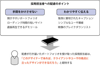 採用担当者への配慮は、クライアントやユーザーへの配慮に通じている