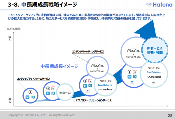 同社が開示する中長期成長戦略イメージ 