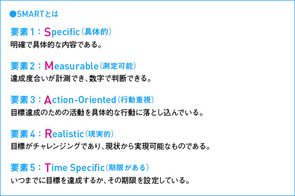 【02】SMART