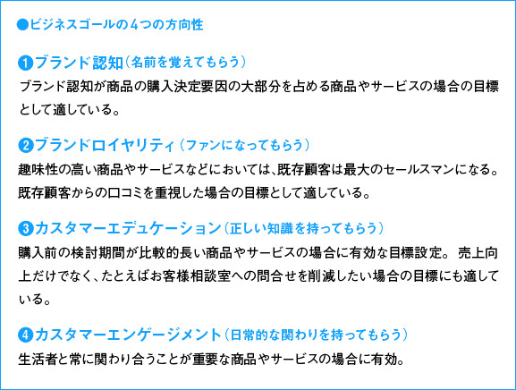 【04】ビジネスゴールの4つの方向性