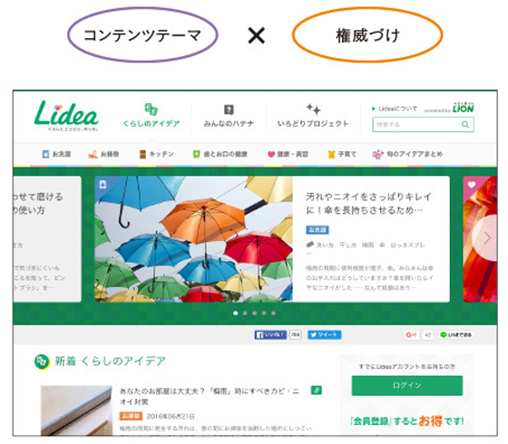 【02】オーソリティー型 ライオンが運営する、くらしに役立つ生活情報を提供するサイトLidea（リディア）。専門知識を持つ暮らしのマイスターを立てることで信頼性を高めている