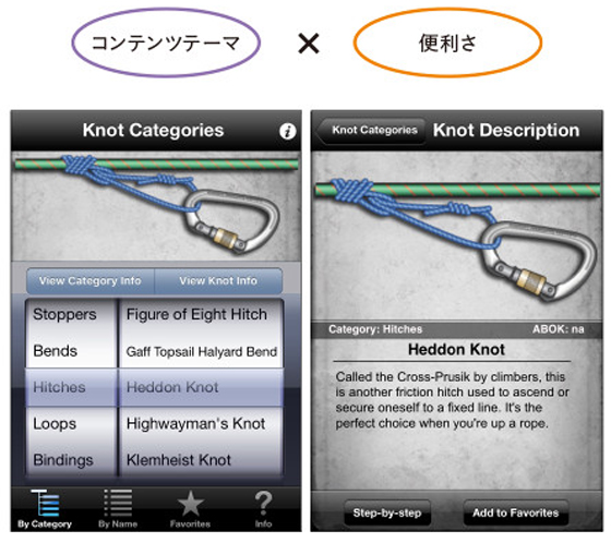 【04】ユーティリティー（Youtility）型 Columbia Sportswear Companyが提供しているロープの結び方紹介アプリWhat Knot To Do。自社の見込客であるアウトドアを楽しむ人々に長く使ってもらうために、ロープの結び方というニッチな情報を、アプリという便利な形で提供して関係性を構築している