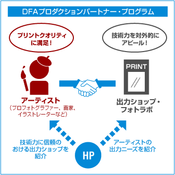 2者を結ぶ新しい取り組み DFAプロダクションパートナー・プログラム