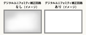 デジタルユニフォミティ補正回路